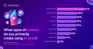 Free  Template: Gráfico de barras de redes sociales de marketing de inteligencia artificial vibrante.