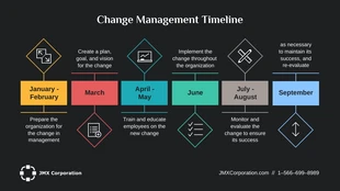 Free  Template: Modèle Powerpoint de chronologie gratuit