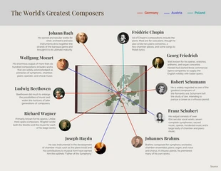 Free  Template: Los grandes compositores