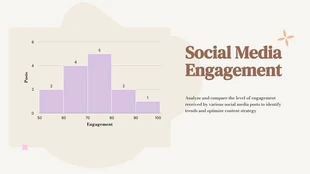 Free  Template: Graphique d'histogramme d'engagement sur les réseaux sociaux marron