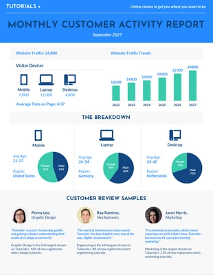 business  Template: Corporate Monthly Metrics Report