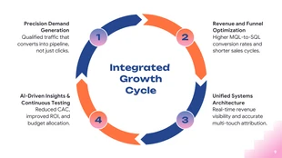 Modern Gradient Pitch Deck Template - page 9