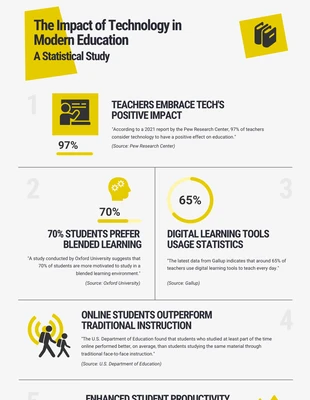 Free  Template: Infográfico escolar simples branco e amarelo