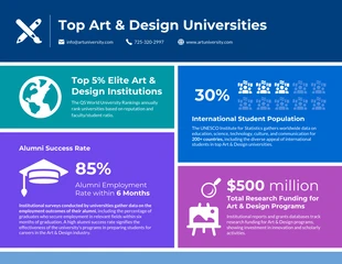 premium  Template: Infográfico das principais universidades de arte e design