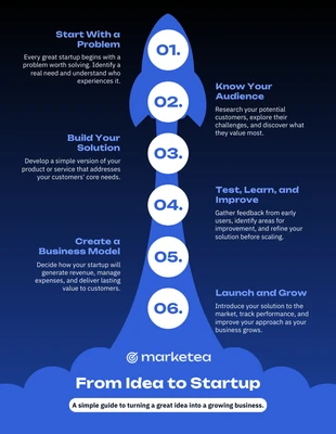 premium  Template: Spiegazione amichevole di una startup
