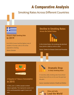 Free  Template: Infográfico de fumaça moderna marrom e laranja