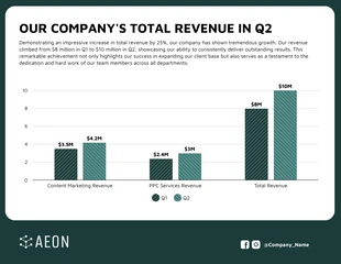 Free  Template: Graphique à colonnes personnalisable des revenus de l'entreprise