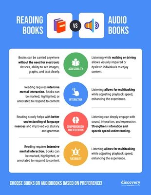 Free  Template: Reading Books Vs Audio Books: Library Infographic