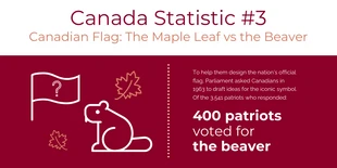 Free  Template: Canada Flag Statistic Twitter Post
