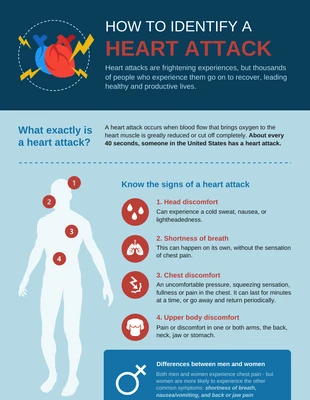 Free  Template: Infographie sur les signes d'une crise cardiaque