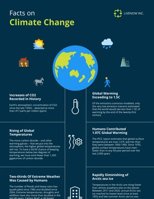 premium  Template: Environment Infographic