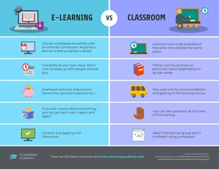 business  Template: Infográfico de comparação entre e-learning e sala de aula