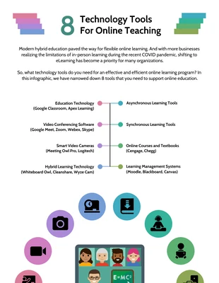 Free  Template: Technology For Teaching And Learning Infographic Template