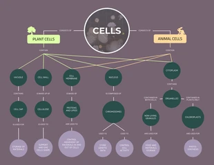 Free  Template: Dark Cell Biology Concept Map