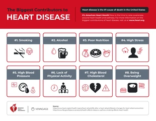 business  Template: Heart Disease Risk Factors Poster