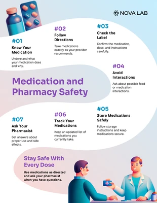 Free  Template: Infografica sulla sicurezza dei farmaci e delle farmacie