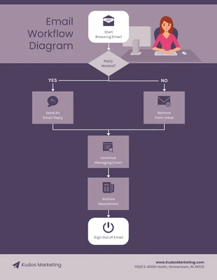 business  Template: Einfaches Workflow-Diagramm