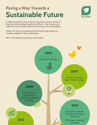 Free and accessible Template: Go Green Timeline Infographic