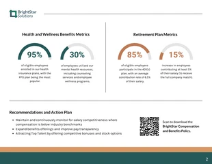 Compensation and Benefits Analysis HR Report - صفحة 2