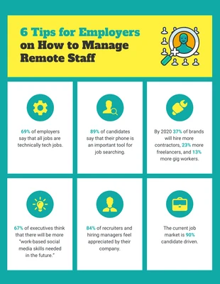 Free  Template: Teal and Yellow Remote Staff Infographic