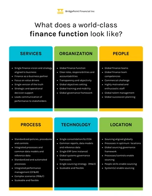 premium  Template: Elenco delle funzioni finanziarie di classe mondiale Infografica