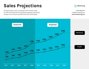 business  Template: Teal Sales Projections Line Chart