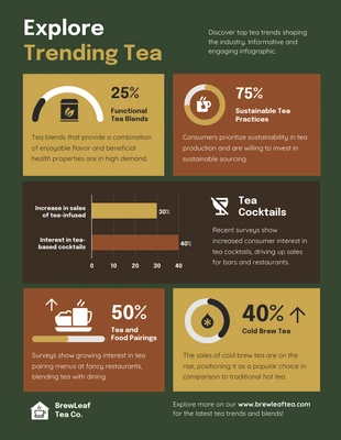 premium  Template: Esplora l'infografica di tendenza sul tè