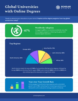 business  Template: Infografía de universidades globales con títulos en línea