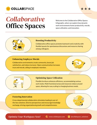 Free  Template: Infographie sur les espaces de bureaux collaboratifs