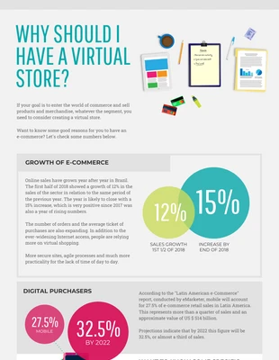 Free  Template: Infografik zum virtuellen Laden