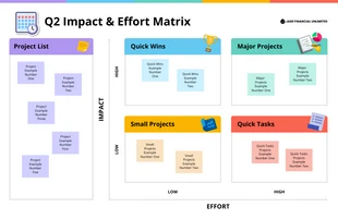 business  Template: Matriz de impacto e esforço