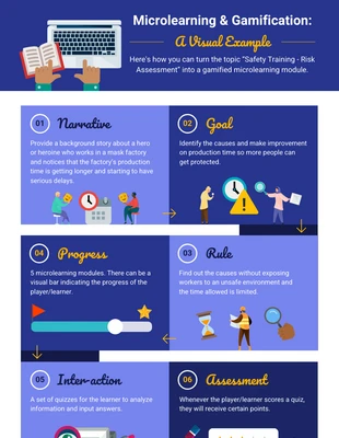 business  Template: Microlearning and Gamification Process Infographic