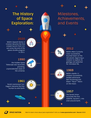 premium  Template: A história da exploração espacial: Marcos e conquistas