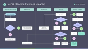 Business Planning Swimlane Diagram Template for PowerPoint