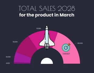 Free  Template: Total de vendas em 2028 para o produto Chart Gauge