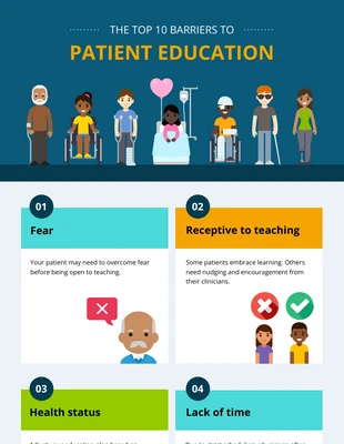Free  Template: Infográfico da lista de barreiras à educação do paciente