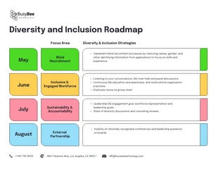 Free  Template: Modelo de Roteiro de Diversidade e Inclusão