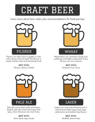 premium  Template: Beer Styles Infographic