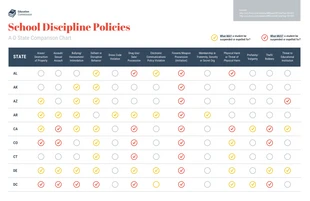 premium  Template: Comparação das políticas de disciplina escolar