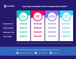 business  Template: إنفوجرافيك مقارنة أسعار الألعاب
