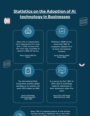 Free  Template: Blue And Pink Technology Infographic