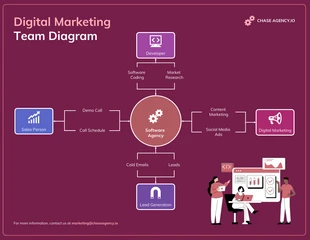 premium  Template: Diagramm des digitalen Marketingteams