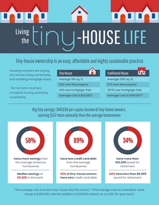 premium  Template: Living The Tiny-House Life