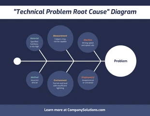 premium  Template: Root Cause Problem Fishbone Diagram