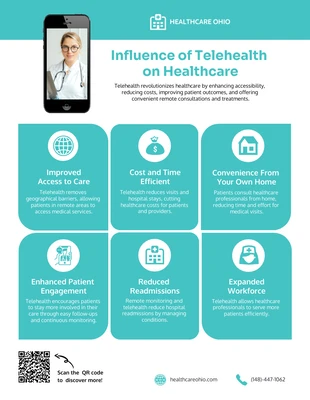 business interactive Template: Modello di infografica informativa sulla telemedicina