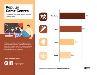 Free  Template: Infográfico de gêneros de jogos populares