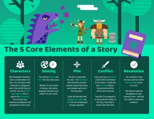 premium  Template: Adventure Story Structure Infographic