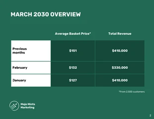 Gradient Monthly Marketing Sales Report - Página 2