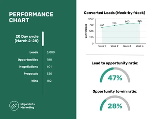 Gradient Monthly Marketing Sales Report - Página 3