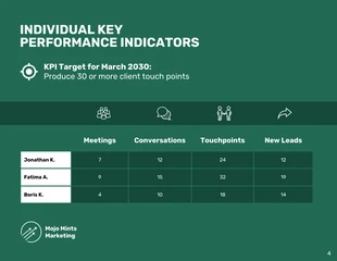 Gradient Monthly Marketing Sales Report - Página 4